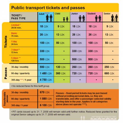 Билеты на общественный транспорт Праги