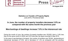 Испания: Статистика продаж недвижимости за июнь 2010 года