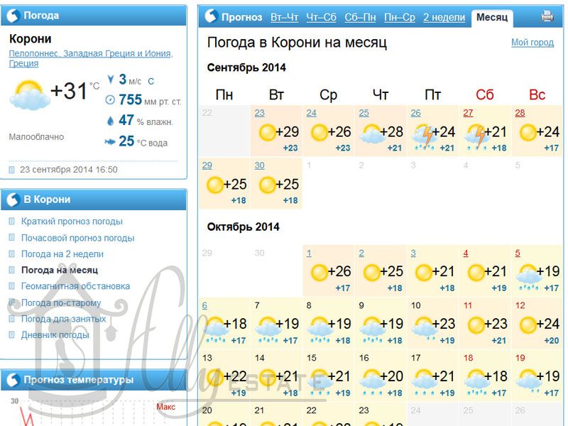 Почасовой прогноз погоды краснодар на 3 дня